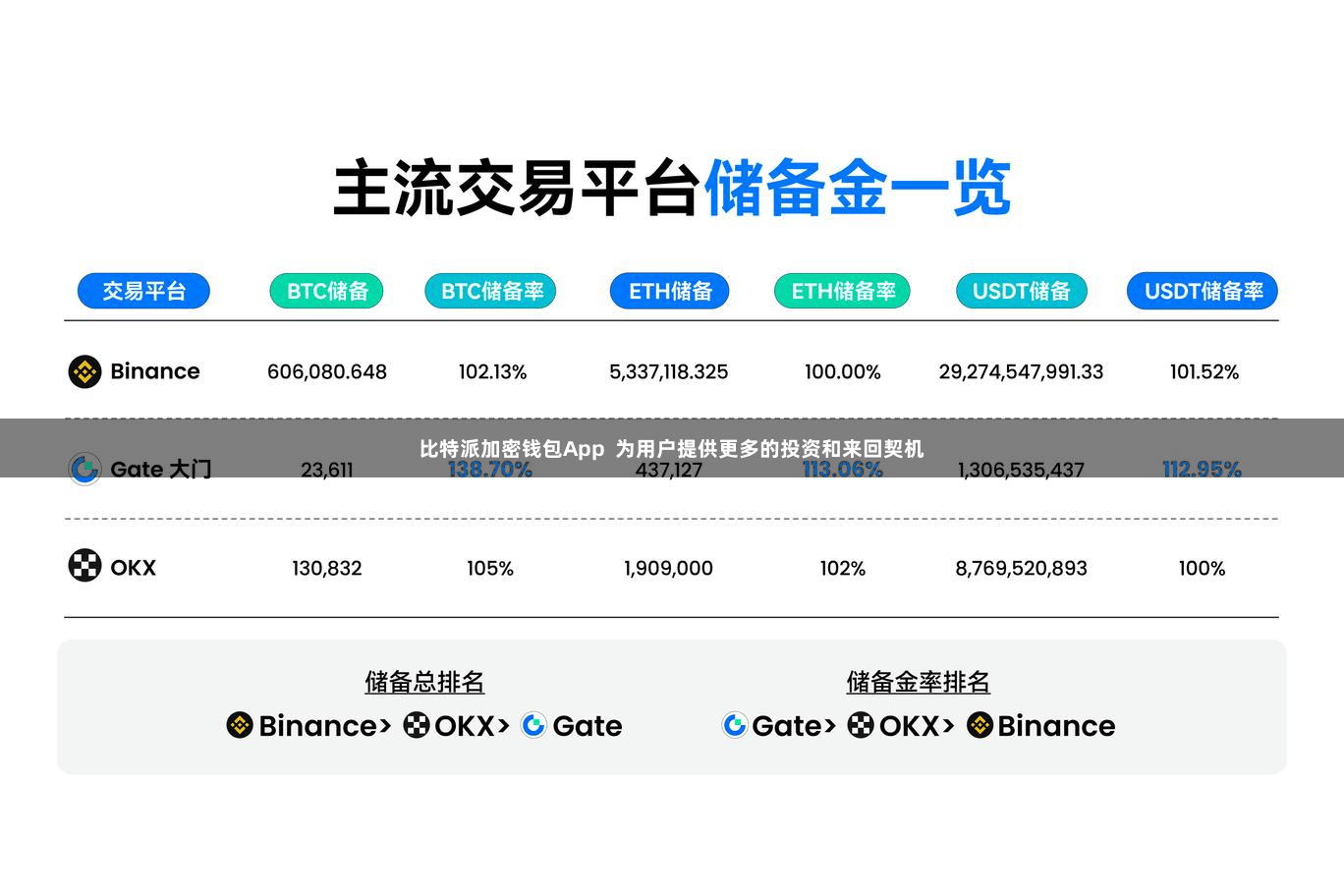 比特派加密钱包App  为用户提供更多的投资和来回契机
