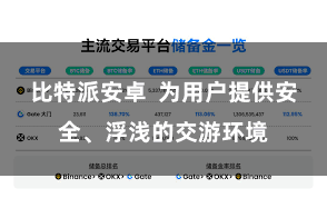 比特派安卓  为用户提供安全、浮浅的交游环境